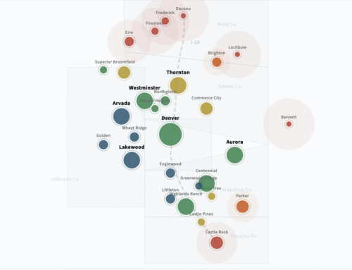 Metro Denver Population Growth
